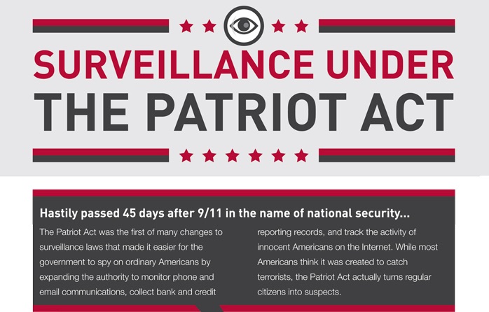 Surveillance Under The Patriot Act